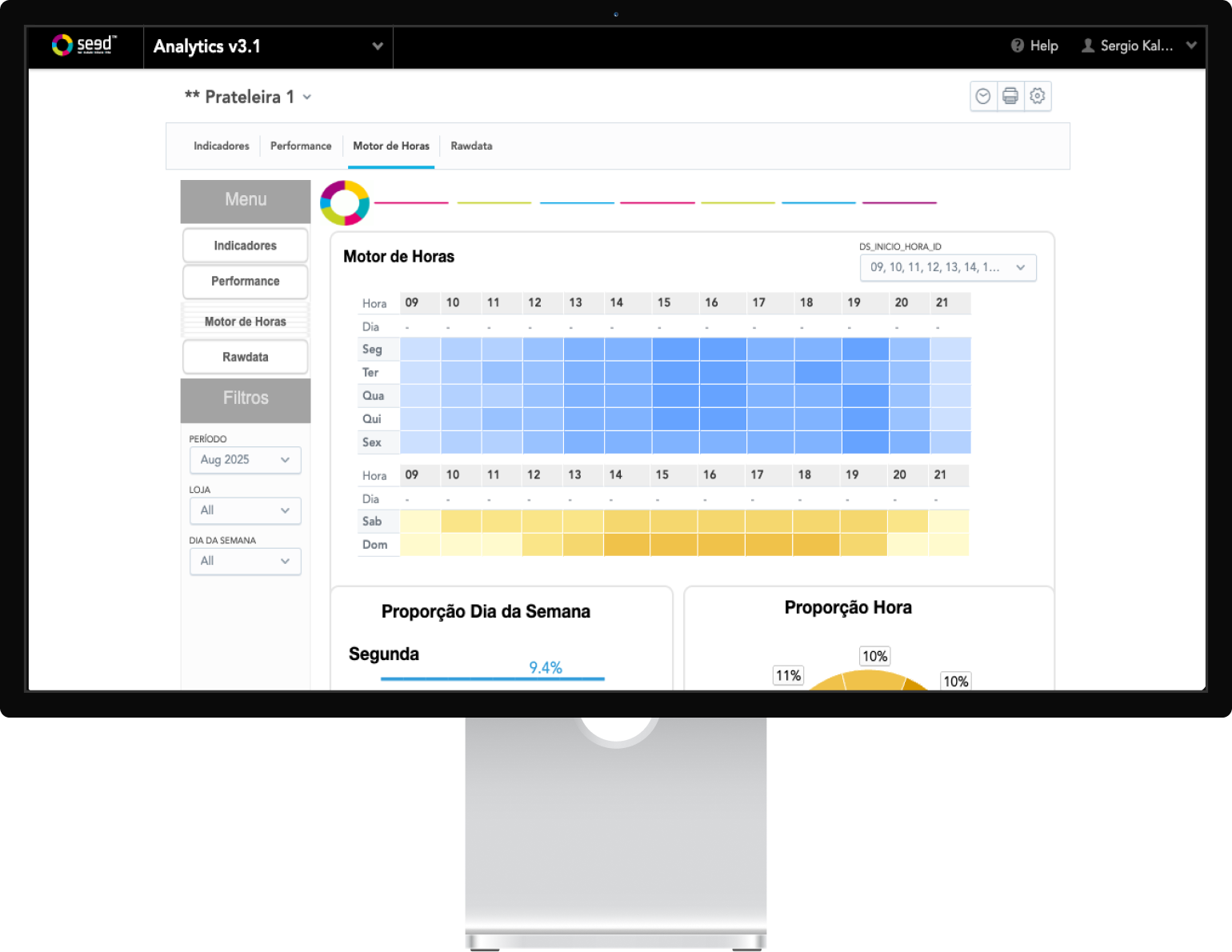 Otimização  de Loja